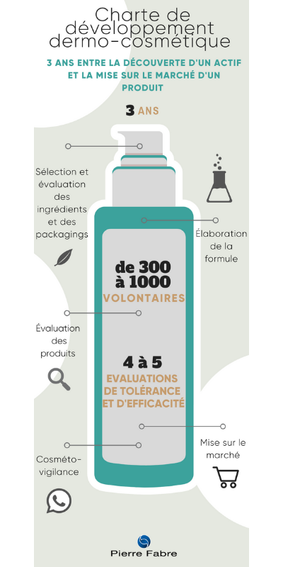 Charte de développement dermo-cosmétique