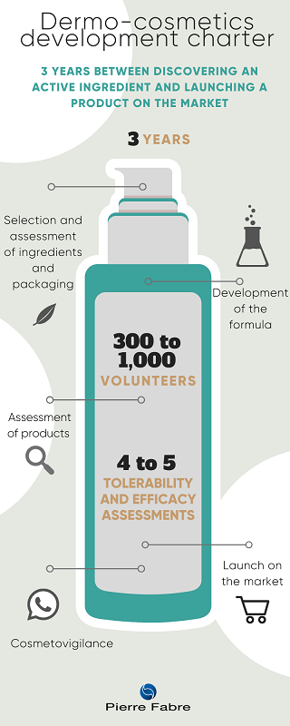 dermo-cosmetics formulation charter
